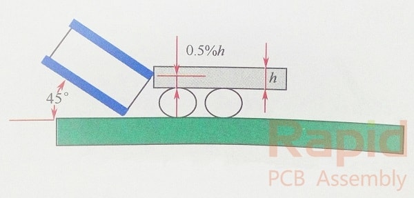 pcba加工廠實(shí)戰(zhàn)應(yīng)用BGA芯片封裝角度點(diǎn)膠加固工藝