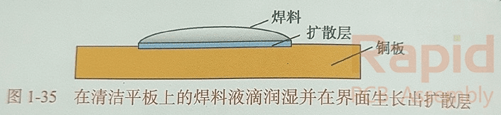 ?SMT貼片加工廠表面貼裝潤濕工藝是什么？