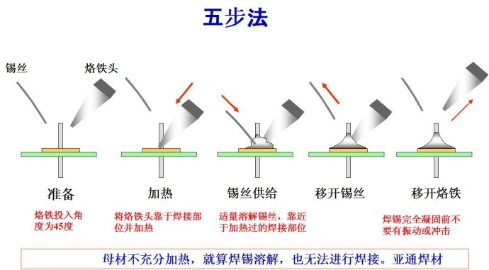 pcba手工焊接引起的工藝問題怎么解決？