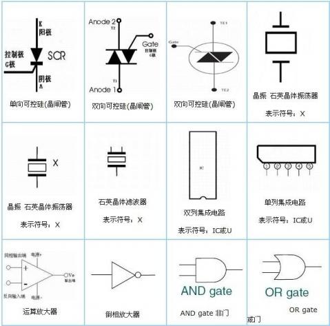 smt貼片加工：常見常規(guī)電子元器件檢測方法分享（其他）