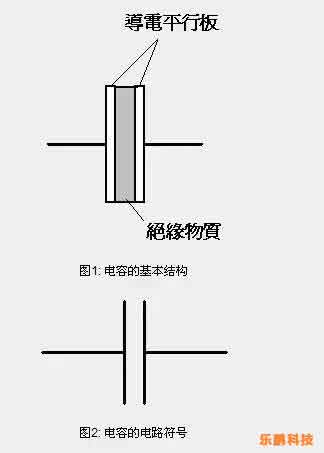 深圳smt加工：電容是怎么充放電的？