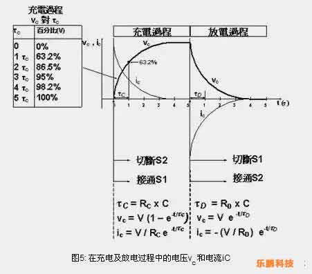 深圳smt加工：電容是怎么充放電的？