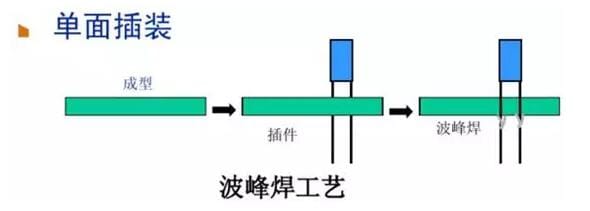 smt貼片加工