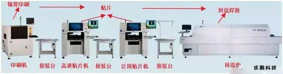 SMT貼片加工廠生產(chǎn)工藝流程詳細(xì)【圖解】