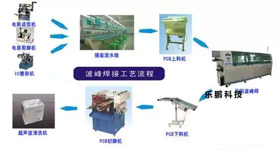 SMT貼片加工詳細生產(chǎn)工藝流程，沒去過貼片加工廠的都可以看懂。
