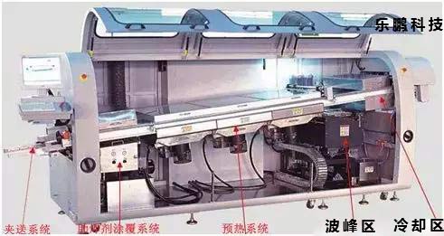 SMT貼片加工廠DIP插件波峰焊接生產(chǎn)工藝流程【圖解】