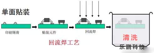 smt貼片加工廠通孔回流焊接工藝介紹【圖解】
