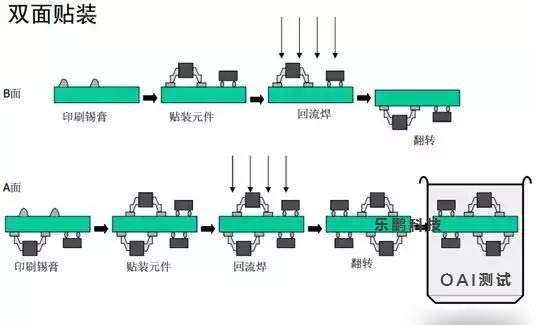 smt貼片加工廠通孔回流焊接工藝介紹【圖解】