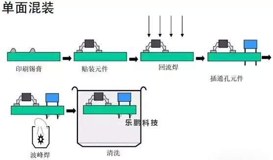 smt貼片加工廠通孔回流焊接工藝介紹【圖解】