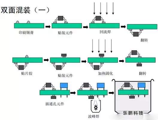 smt貼片加工廠通孔回流焊接工藝介紹【圖解】