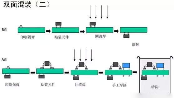 smt貼片加工廠通孔回流焊接工藝介紹【圖解】