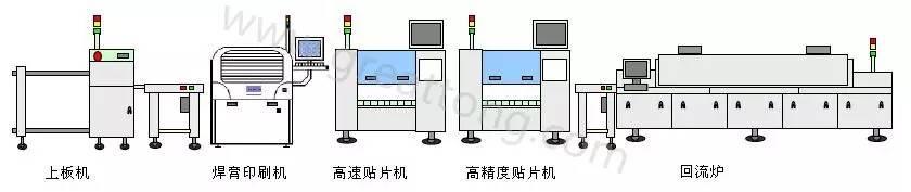 smt貼片加工廠淺談SMT生產(chǎn)線建線方案設(shè)計(jì)！