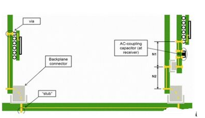 寶安SMT貼片加工廠：PCB傳輸線SI傳輸問題怎樣解決